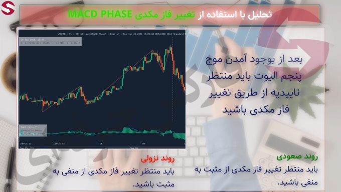 تغییر فاز مک اند دی - اپ سیگنال فارسی - آموزش تحلیل تکنیکال در بازار های مالی 