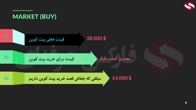  کوکوین برای ایرانیان -ارزهای دیجیتال غیر متمرکز - ارز دیجیتال چگونه بخریم -