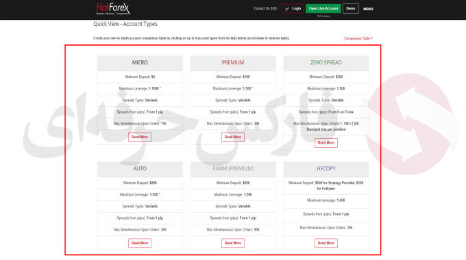مسابقات هات فارکس - اسپرد حساب های کارگزاری Hot forex - برکر های معتبر فارکس حرفه ای 