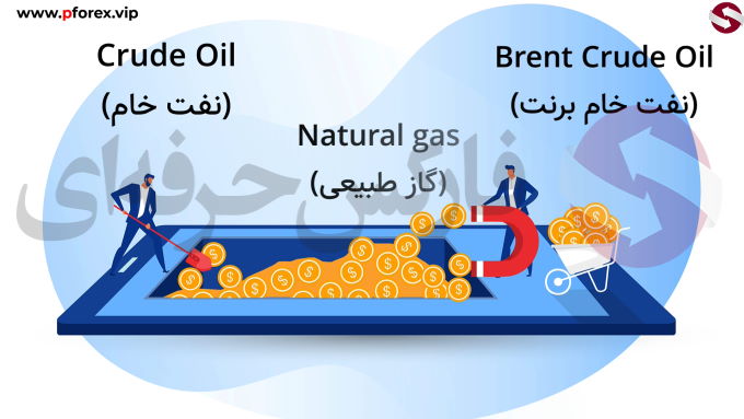 نماد نفت خام برنت در فارکس - بروکر های معتبر فارکس حرفه ای ترید ارز دیجیتال commodity گاز طبیعی