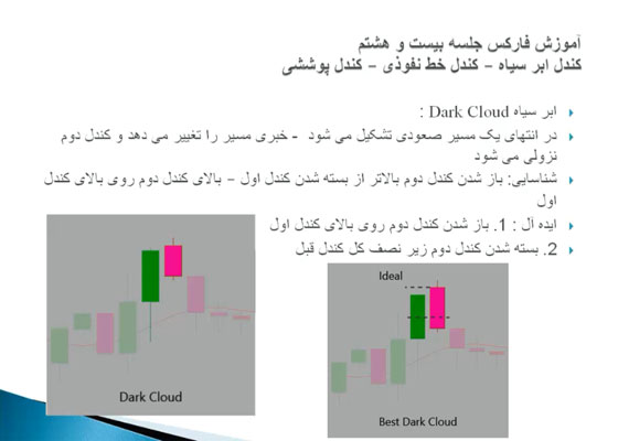 کندل الگوی ابر سیاه-کندل خط نفوذی-کندل پوششی-الگوی کندل استیک ابر سیاه Dark Cloud Candle Stick Pattern-آموزش بورس نزدک-سرمایه گذاری مطمئن با سود بالا