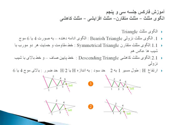 الگوی مثلث متقارن-الگوی مثلث افزایشی-مدرسه فارکس-آموزش بورس مثلث نزولی Symmetrical Triangle-بروکرهای فانونی در ایران-بروکرهای مجاز در ایران
